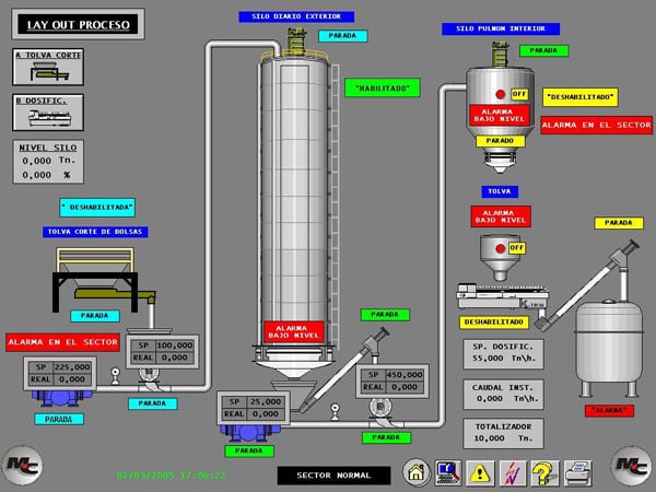 Automatización y control.
